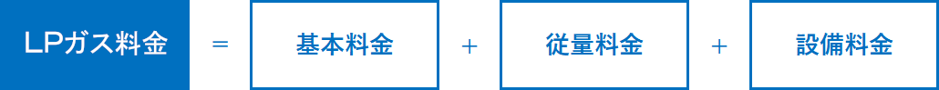 ガス料金=基本料金+従量料金